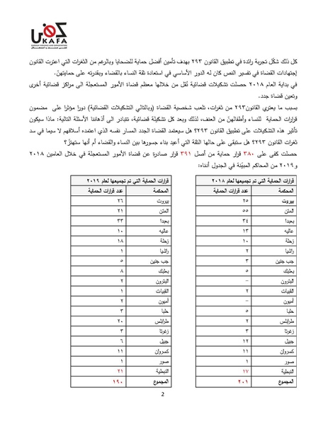 ملف:قراءة تحليلية لقرارات الحماية الصادرة في العامين 2018-2019.pdf
