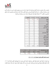 الصفحة اللاحقة ←