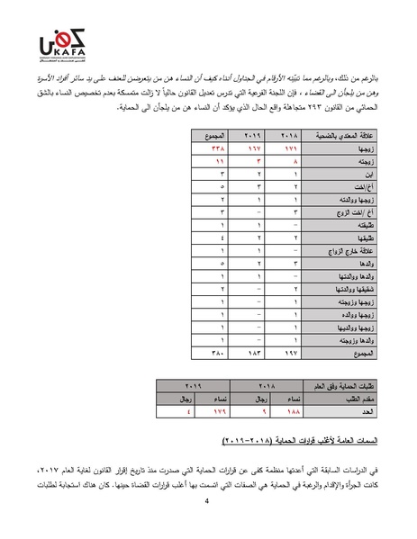 ملف:قراءة تحليلية لقرارات الحماية الصادرة في العامين 2018-2019.pdf