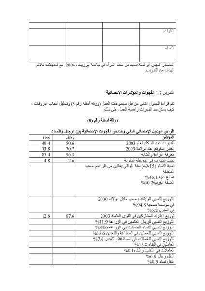 ملف:الموازنة المستجيبة للنوع الاجتماعي في الواقع الفلسطيني.pdf