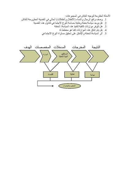 ملف:الموازنة المستجيبة للنوع الاجتماعي في الواقع الفلسطيني.pdf