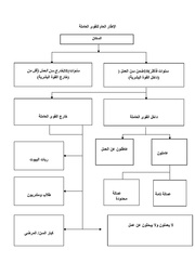 الصفحة اللاحقة ←