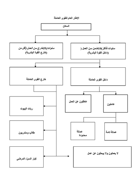 ملف:الموازنة المستجيبة للنوع الاجتماعي في الواقع الفلسطيني.pdf