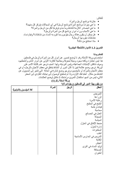 ملف:الموازنة المستجيبة للنوع الاجتماعي في الواقع الفلسطيني.pdf