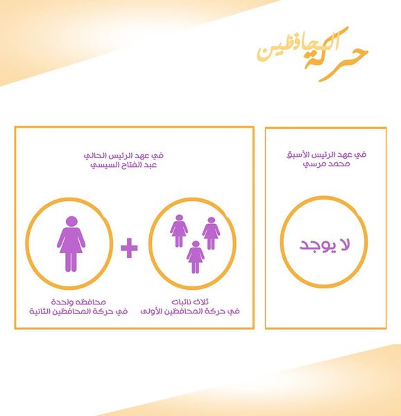 ملف:النساء وتولي المناصب القيادية في مصر 7.jpg