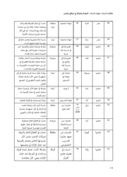 الصفحة اللاحقة ←