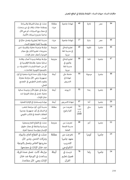 ملف:حكايات النساء، حيوات النساء.pdf