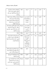 الصفحة اللاحقة ←