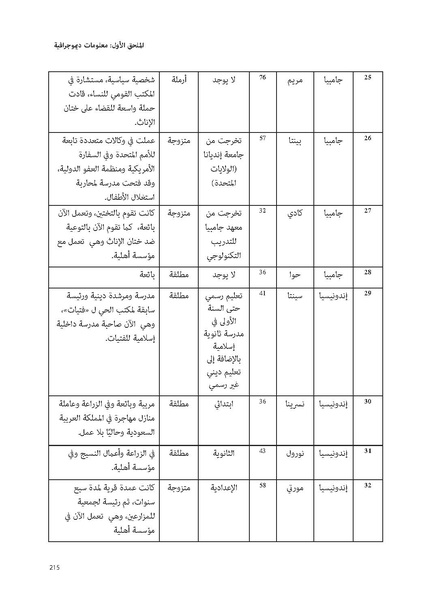 ملف:حكايات النساء، حيوات النساء.pdf