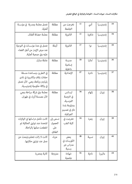 ملف:حكايات النساء، حيوات النساء.pdf