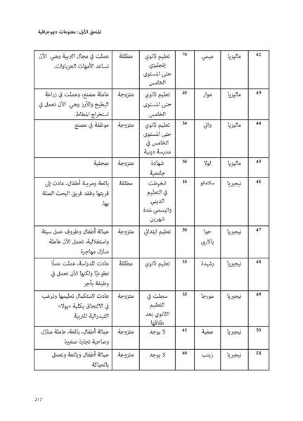 ملف:حكايات النساء، حيوات النساء.pdf