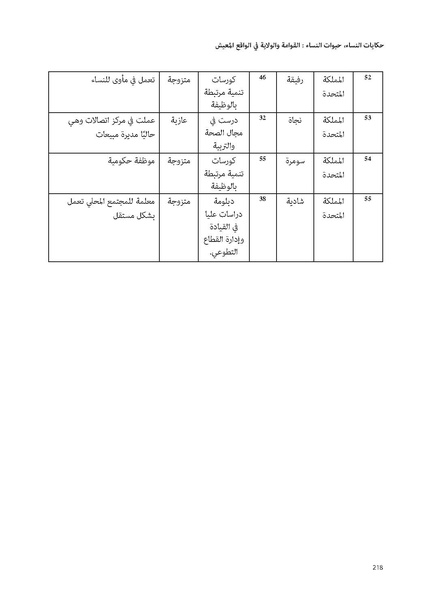 ملف:حكايات النساء، حيوات النساء.pdf