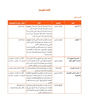 الصفحة اللاحقة ←