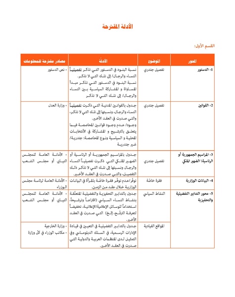 ملف:الدليل لقياس تطور وضع المرأة في المنطقة العربية.pdf