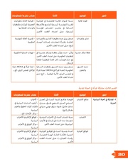 الصفحة اللاحقة ←