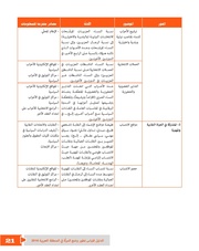 الصفحة اللاحقة ←