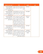 الصفحة اللاحقة ←