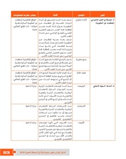 الصفحة اللاحقة ←