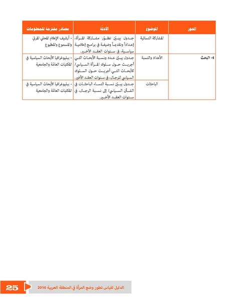 ملف:الدليل لقياس تطور وضع المرأة في المنطقة العربية.pdf