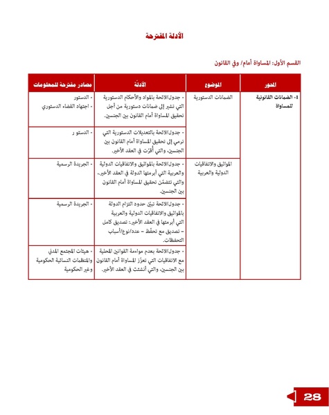ملف:الدليل لقياس تطور وضع المرأة في المنطقة العربية.pdf