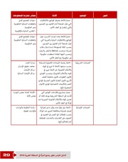 الصفحة اللاحقة ←