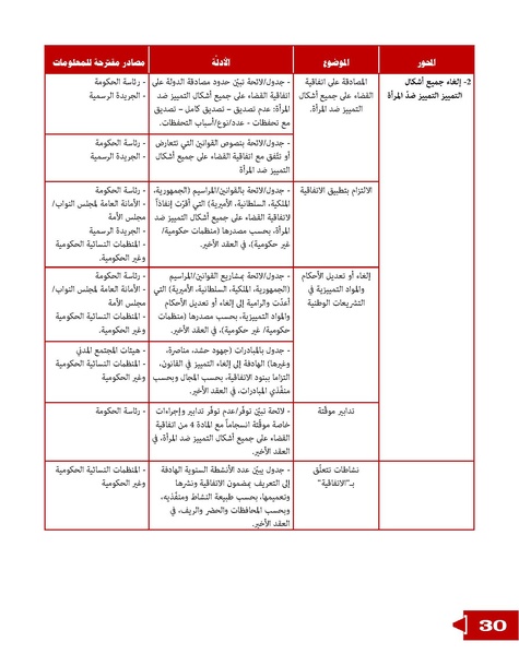 ملف:الدليل لقياس تطور وضع المرأة في المنطقة العربية.pdf