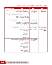 الصفحة اللاحقة ←