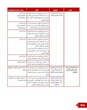 الصفحة اللاحقة ←