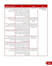 الصفحة اللاحقة ←