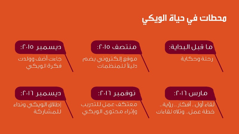 ملف:العرض التقديمي لويكي الجندر ليوم الافتتاح.pdf