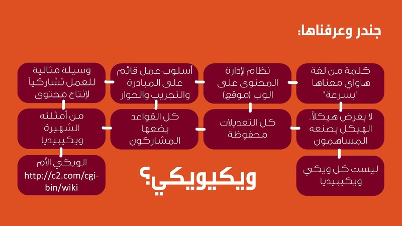 ملف:العرض التقديمي لويكي الجندر ليوم الافتتاح.pdf