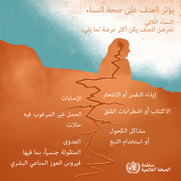 ملف:رسم توضيحي من منظمة الصحة العالمية حول أثر العنف على النساء.jpg