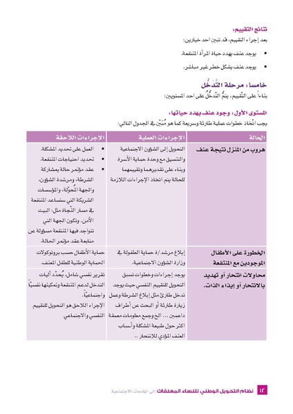 ملف:نظام التحويل الوطني للنساء المعنفات- فلسطين.pdf