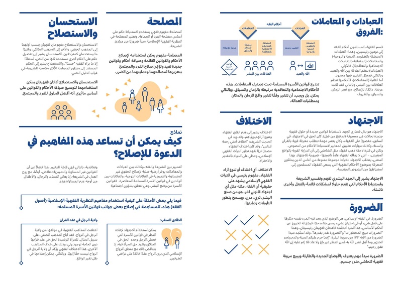 ملف:قوانين الأسرة المسلمة - ما الذي يجعل الإصلاح ممكنا.pdf