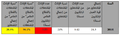 التمييز الاقتصادي ضد المرأة - الطريق - مارس 2016 3.png