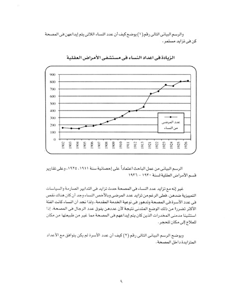 ملف:الجنون والمرأة في مصر نهاية القرن التاسع عشر.pdf