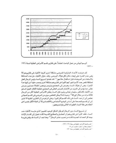 ملف:الجنون والمرأة في مصر نهاية القرن التاسع عشر.pdf