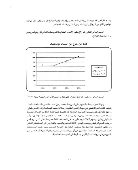 ملف:الجنون والمرأة في مصر نهاية القرن التاسع عشر.pdf