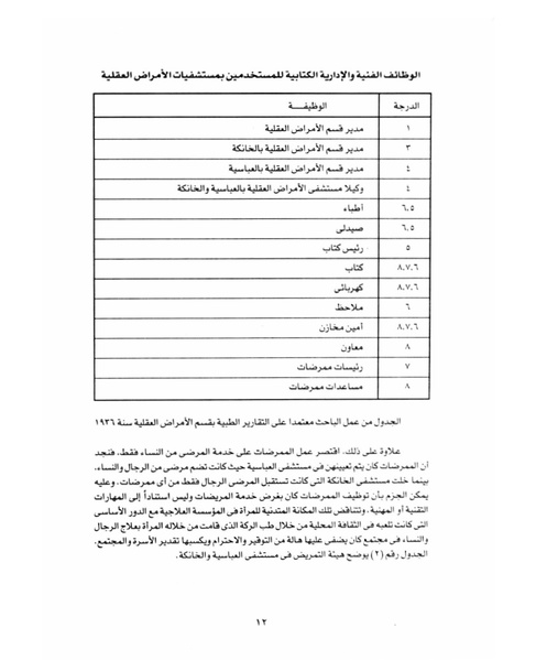 ملف:الجنون والمرأة في مصر نهاية القرن التاسع عشر.pdf