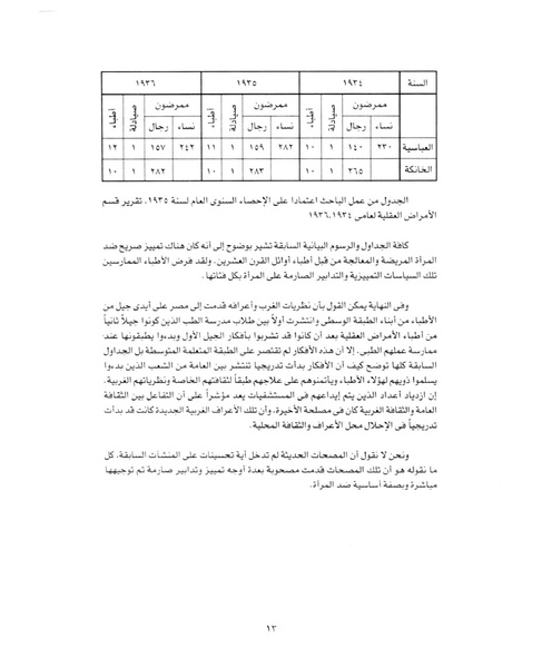 ملف:الجنون والمرأة في مصر نهاية القرن التاسع عشر.pdf