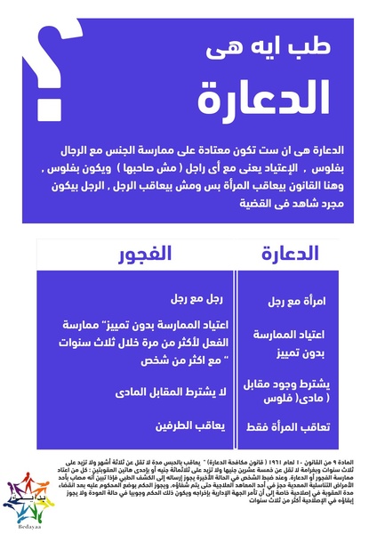 ملف:نصايح الأفوكاتو - الدليل القانوني لمجتمع الم.م.م.م.pdf