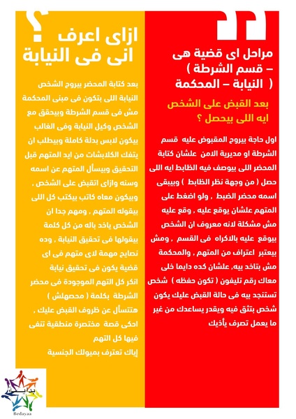 ملف:نصايح الأفوكاتو - الدليل القانوني لمجتمع الم.م.م.م.pdf