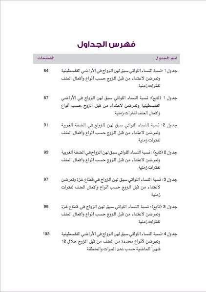 ملف:العنف ضد النساء في المجتمع الفلسطيني.pdf