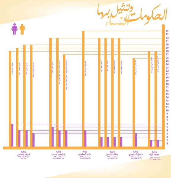 ملف:النساء وتولي المناصب القيادية في مصر 8.jpg
