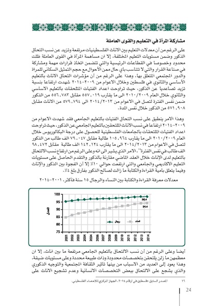 ملف:وثيقة الإطار الوطني الاستراتيجي لقرار مجلس الأمن 1325 فلسطين.pdf