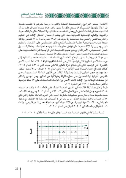 ملف:وثيقة الإطار الوطني الاستراتيجي لقرار مجلس الأمن 1325 فلسطين.pdf