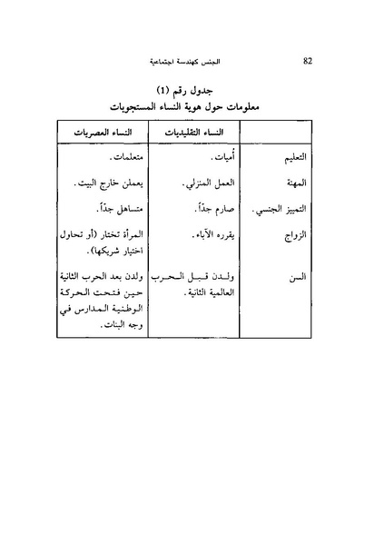 ملف:ما وراء الحجاب الجنس كهندسة اجتماعية.pdf