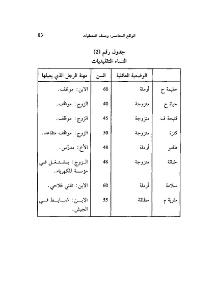 ملف:ما وراء الحجاب الجنس كهندسة اجتماعية.pdf