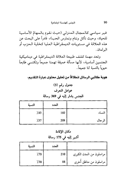 ملف:ما وراء الحجاب الجنس كهندسة اجتماعية.pdf