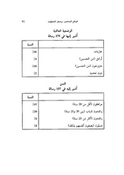 الصفحة اللاحقة ←